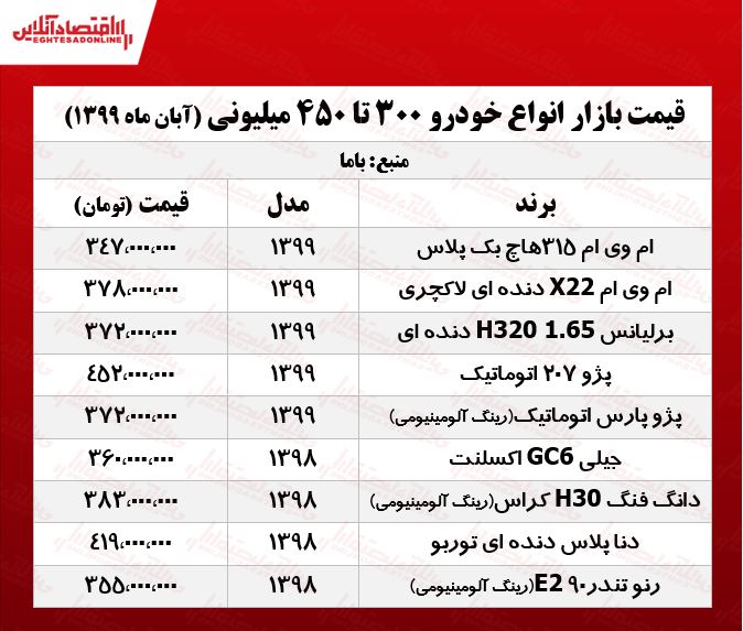قیمت خودروهای ۳۰۰ تا ۴۵۰ میلیونی بازار تهران +جدول