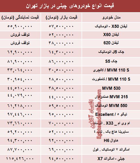 قیمت خودروهای چینی در بازار تهران +جدول