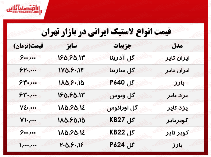 انواع لاستیک ایرانی خودرو در بازار چند؟ +جدول