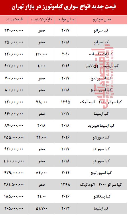 قیمت خودرو کیا در تهران+ جدول
