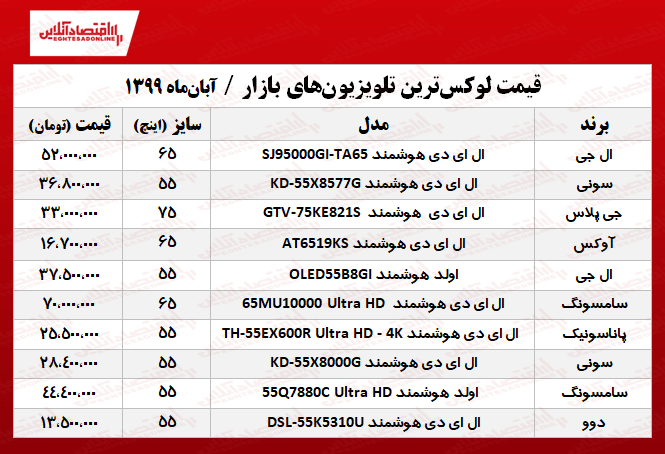 لوکس‌ترین تلویزیون‌های بازار چند؟ +جدول