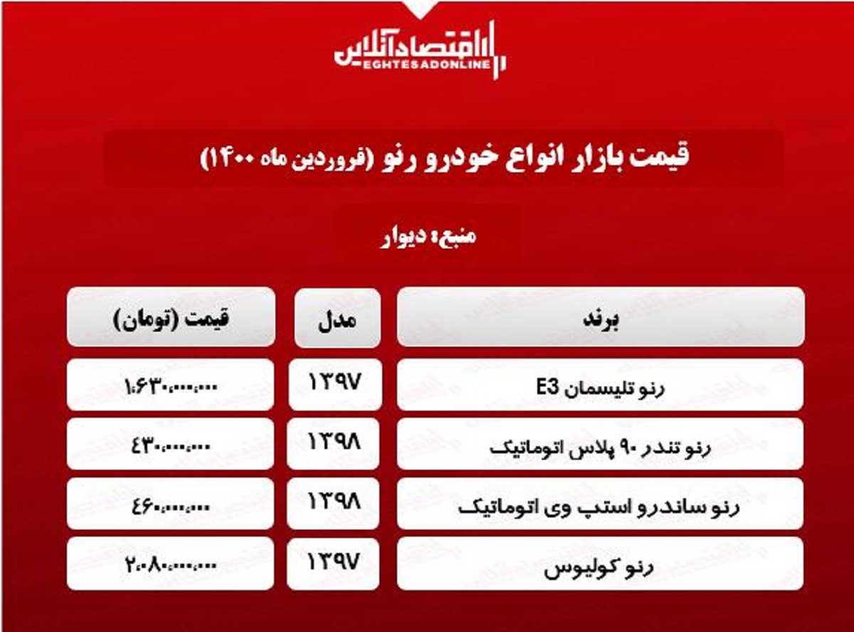 قیمت انواع خودرو رنو در تهران + جدول