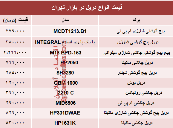 نرخ انواع دریل در بازار تهران چند؟ +جدول