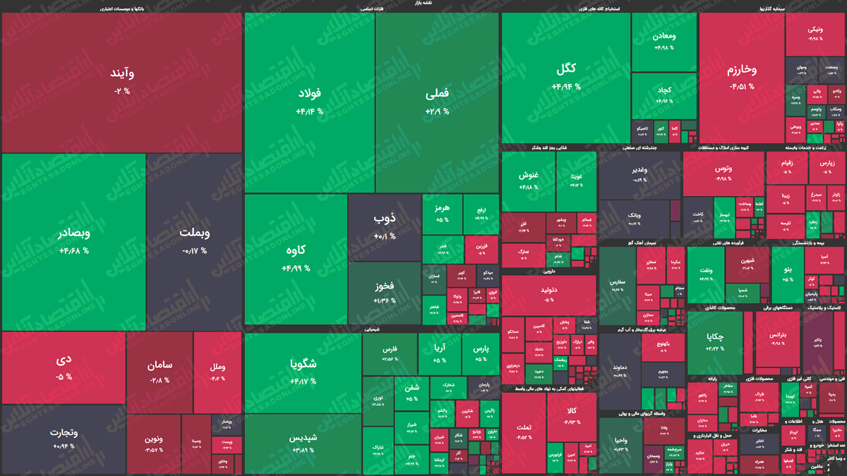 نقشه بازار سهام بر اساس ارزش معاملات /جلسه ایمیدرو نتیجه داد