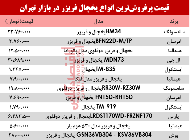 نرخ انواع یخچال‌‌ فریزر دربازار تهران؟ +جدول