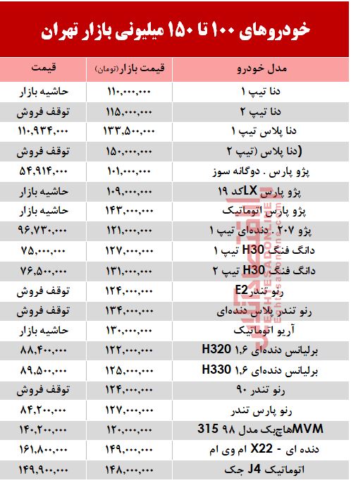 خودروهای زیر 150 میلیون بازار تهران +جدول