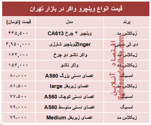 قیمت انواع ویلچر و واکر در بازار تهران +جدول 