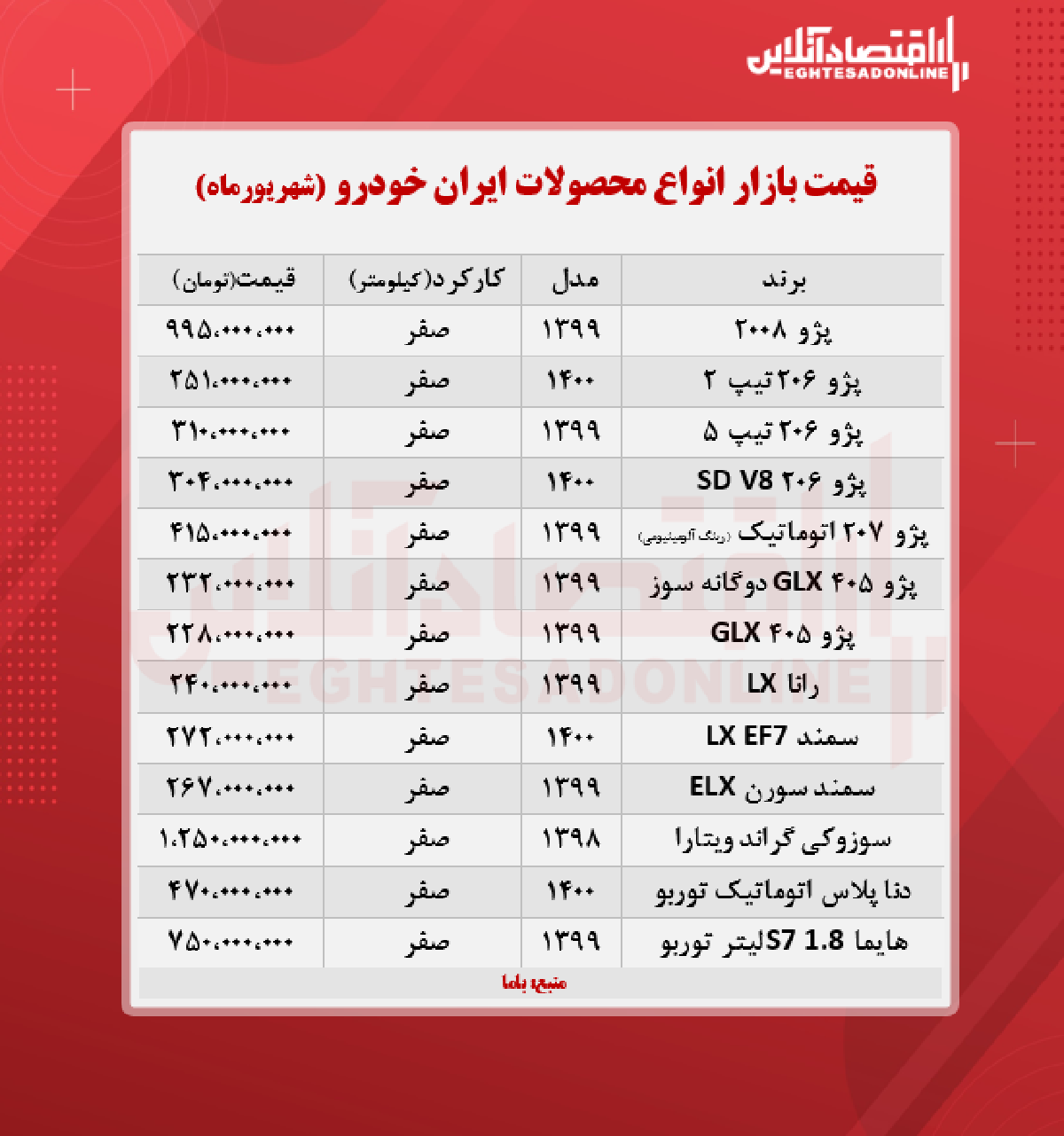قیمت محصولات ایران خودرو امروز ۱۴۰۰/۶/۱۲