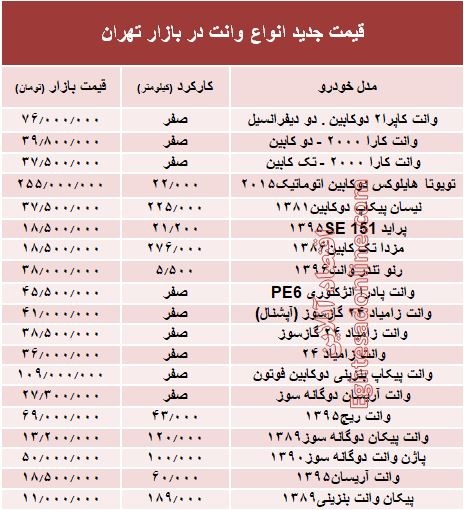 قیمت جدید انواع وانت در بازار تهران +جدول
