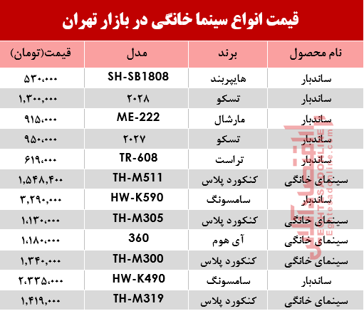 قیمت انواع سینما خانگی در بازار تهران؟ +جدول