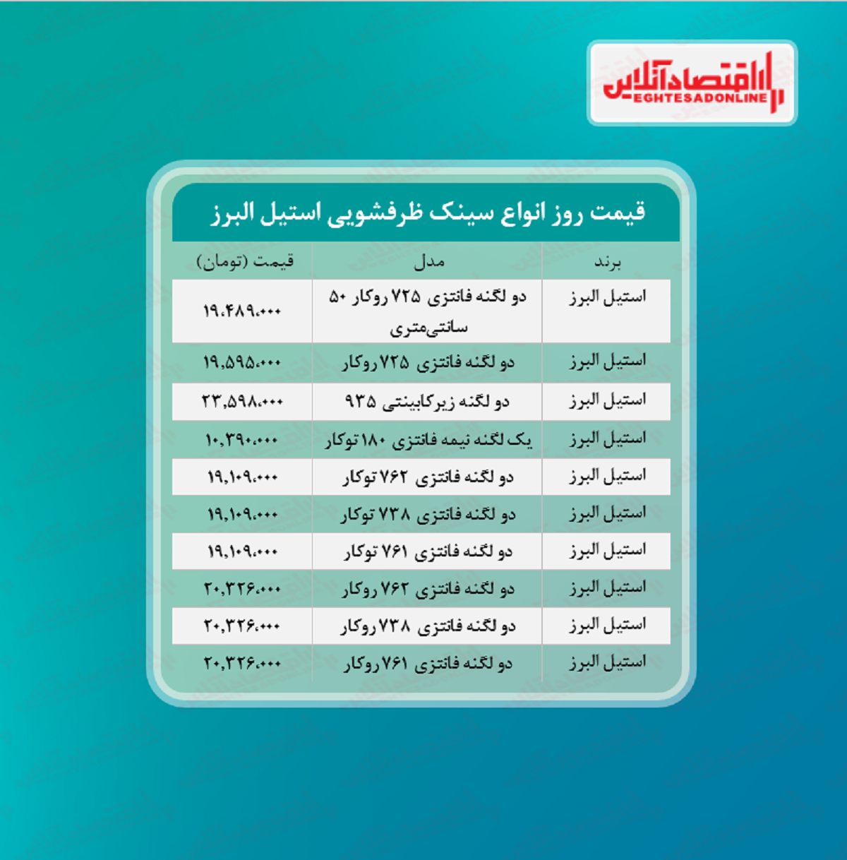 قیمت روز سینک ظرفشویی استیل البرز  (۱۴۰۰/۵/۱۸)
