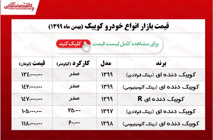 قیمت خودرو کوییک در تهران +جدول