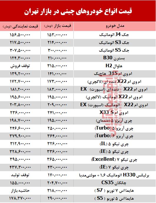 قیمت خودرو چینی در بازار تهران + جدول