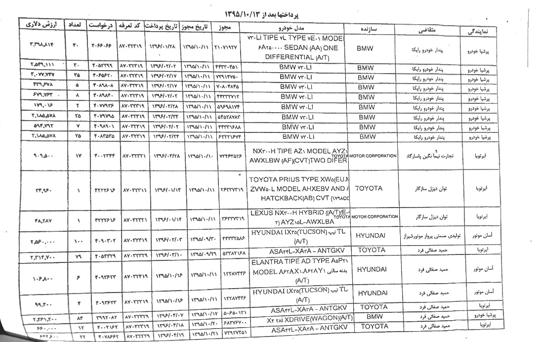 لیست متخلفان ثبت سفارش غیرقانونی خودرو +جزئیات لیست متخلفان ثبت سفارش غیرقانونی خودرو +جزئیات