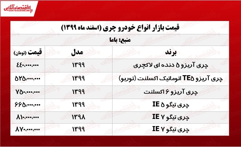قیمت خودرو چری در بازار تهران +جدول