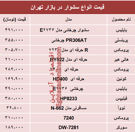 نرخ انواع سشوار در بازار تهران چند؟ +جدول