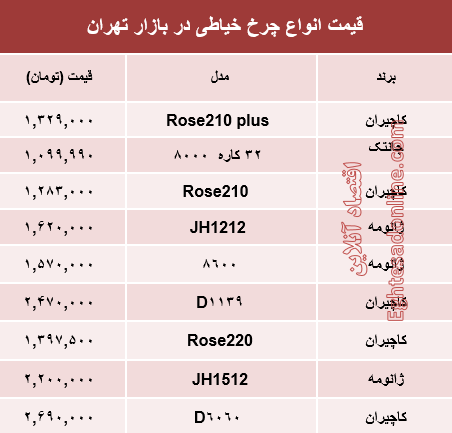 قیمت انواع چرخ خیاطی در بازار تهران؟ +جدول