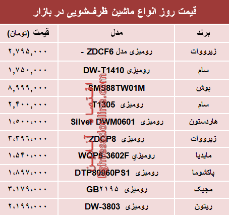 نرخ انواع ماشین ظرفشویی در بازار تهران؟ +جدول