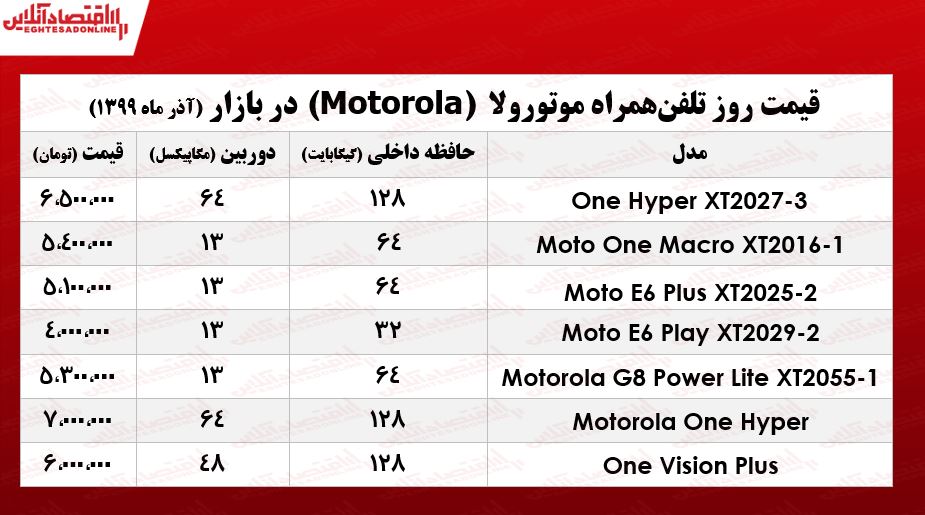جدیدترین موبایل‌های موتورولا چند؟  +جدول