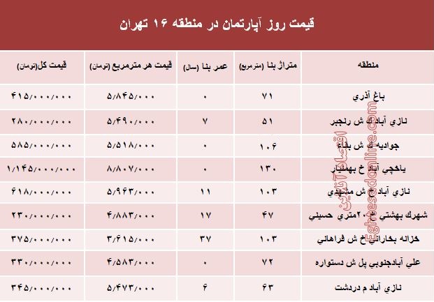 نرخ قطعی آپارتمان در منطقه 16 تهران؟ +جدول
