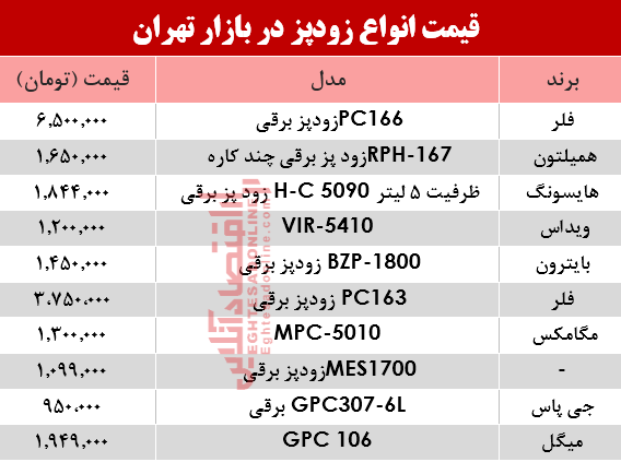 نرخ انواع زودپز دربازار تهران چند؟ +جدول