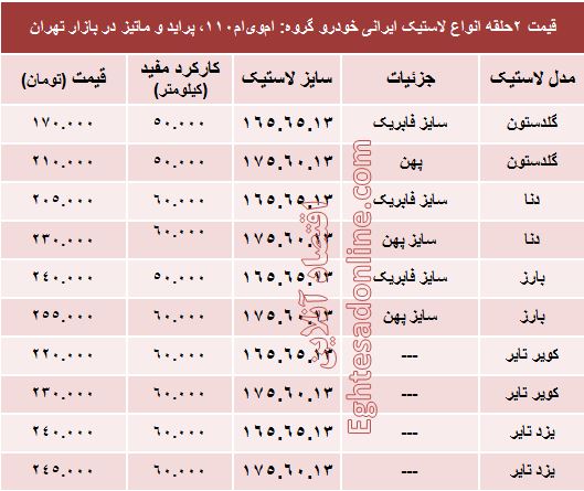 قیمت انواع لاستیک ایرانی خودرو پراید +جدول