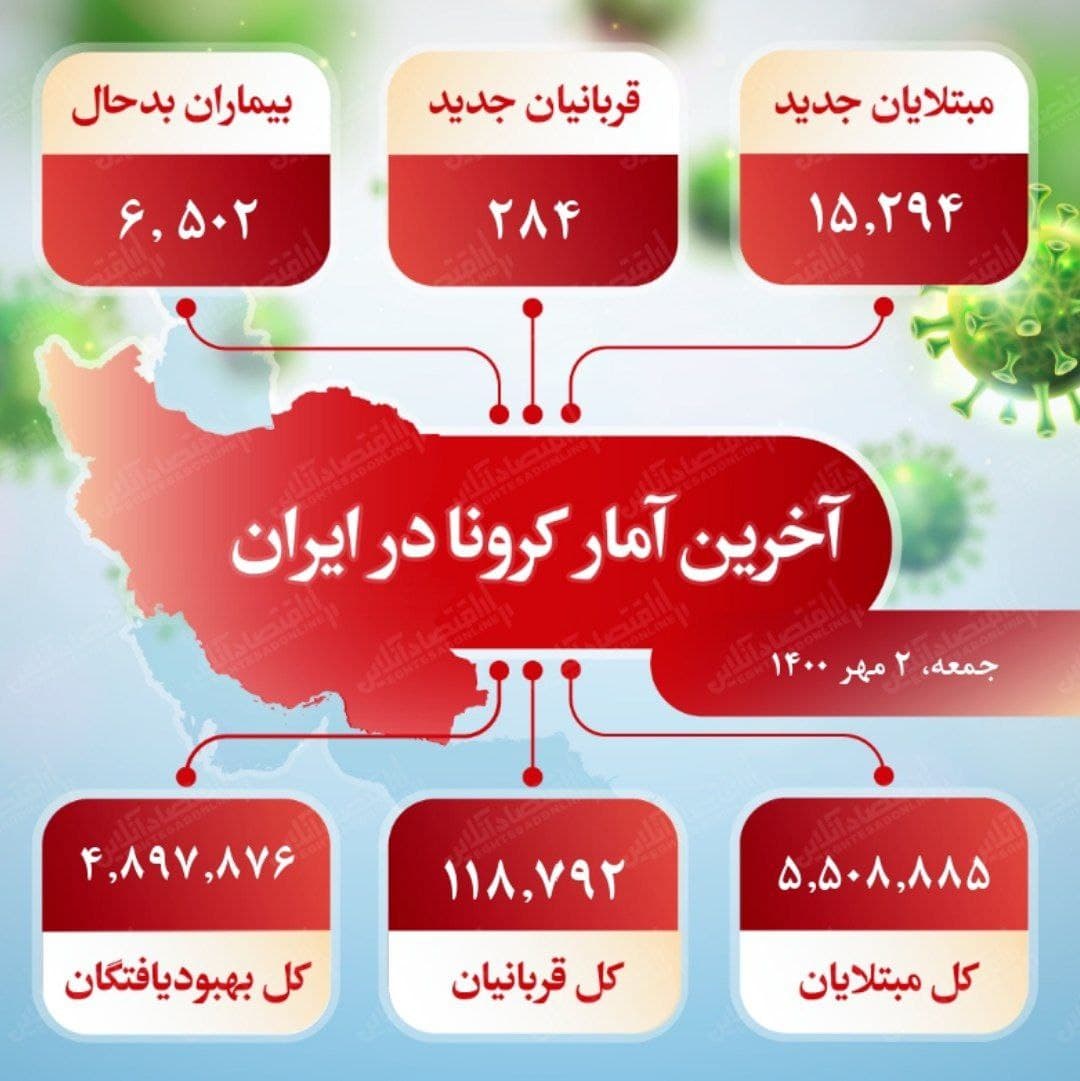 آخرین آمار کرونا در ایران (۱۴۰۰/۷/۲)