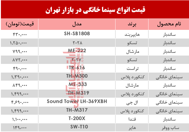 نرخ انواع سینما خانگی در بازار تهران؟ +جدول