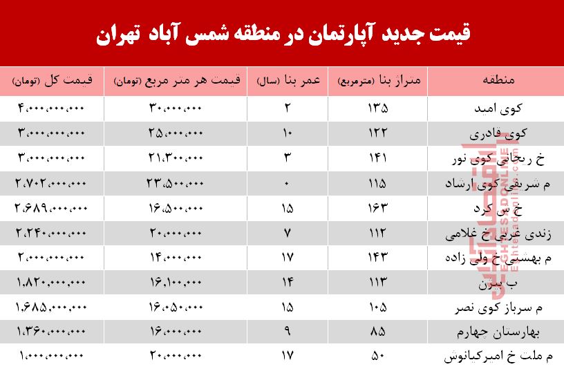 قیمت آپارتمان در منطقه شمس آباد تهران +جدول