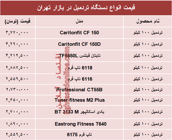 قیمت انواع تردمیل در بازار تهران چند؟ +جدول