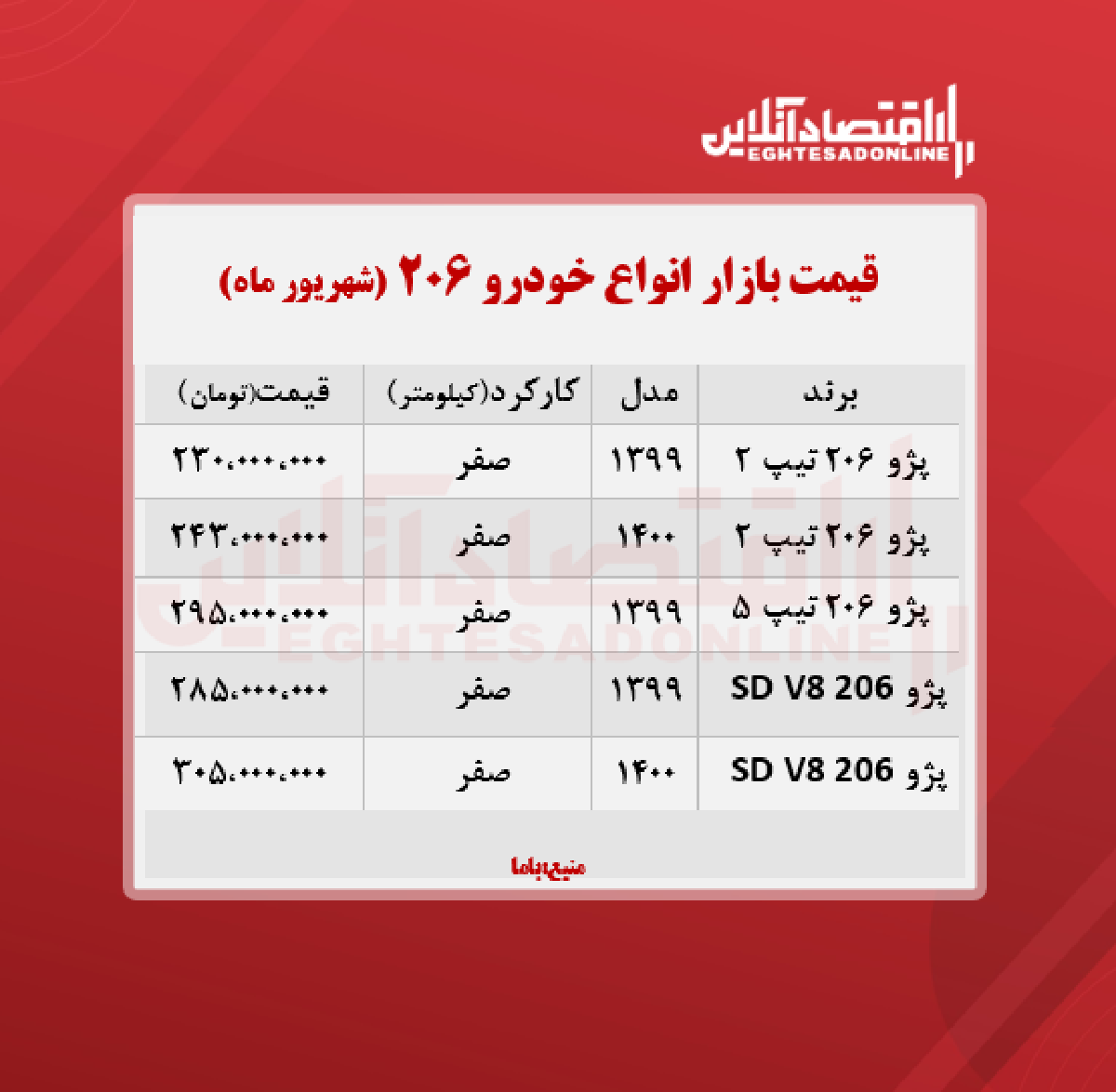 قیمت خودرو پژو ۲۰۶ در تهران + جدول