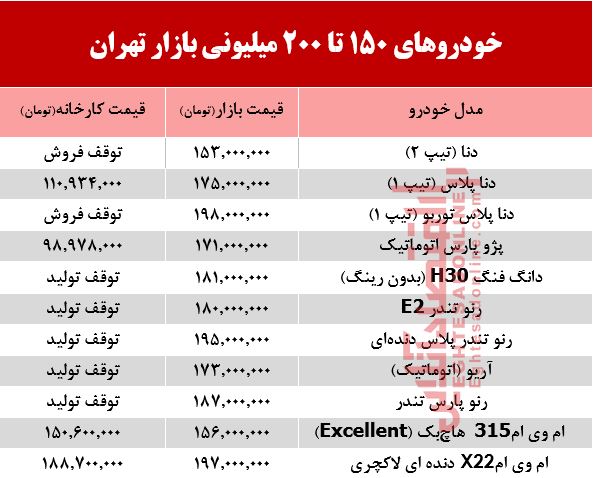 خودروهای 200 میلیونی بازار تهران +جدول