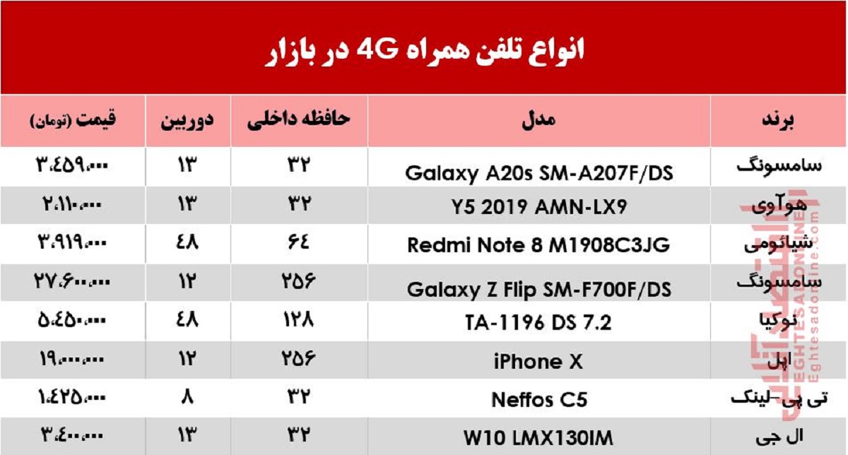 قیمت انواع موبایل‌های 4جی در بازار +جدول