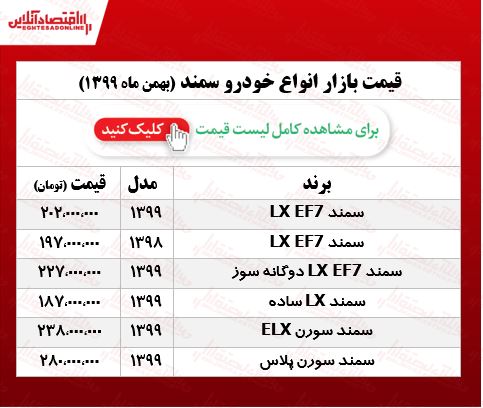 قیمت خودرو سمند در هفته سوم بهمن +جدول