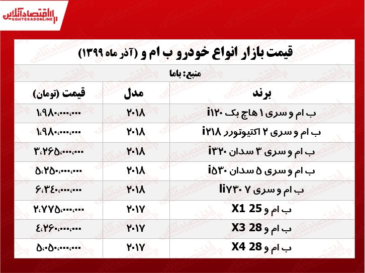 قیمت روز BMW در تهران +جدول
