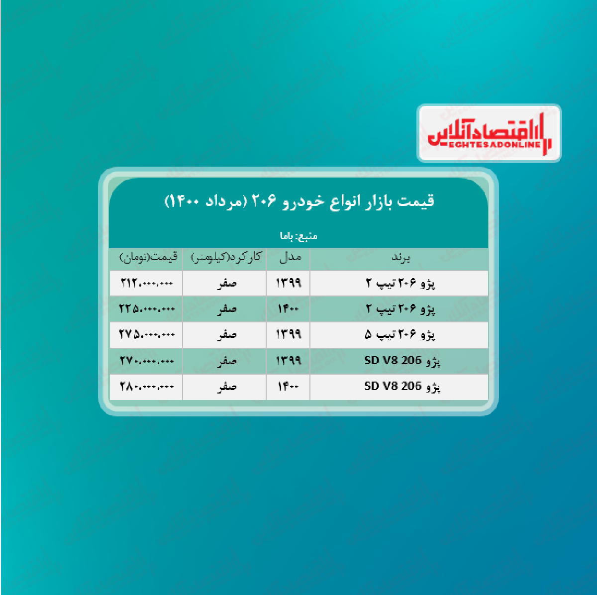 قیمت خودرو پژو ۲۰۶ در تهران + جدول