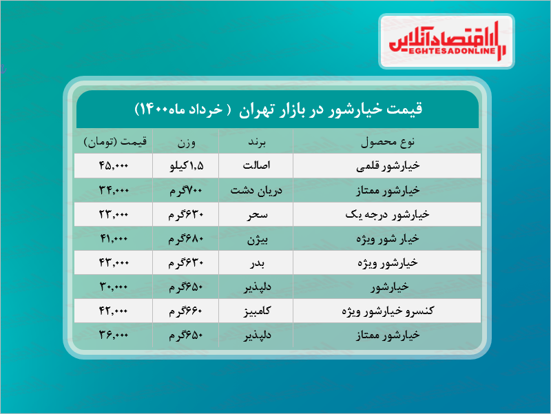  قیمت جدید خیارشور در بازار (خرداد۱۴۰۰) + جدول 