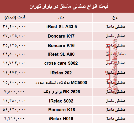 مظنه پرفروش‌ترین انواع صندلی ماساژ در بازار تهران؟ +جدول