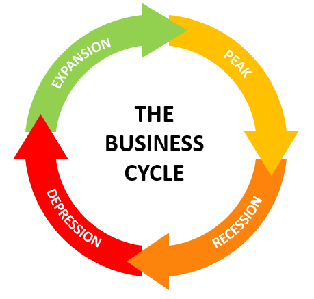 منظور از چرخه تجاری چیست؟