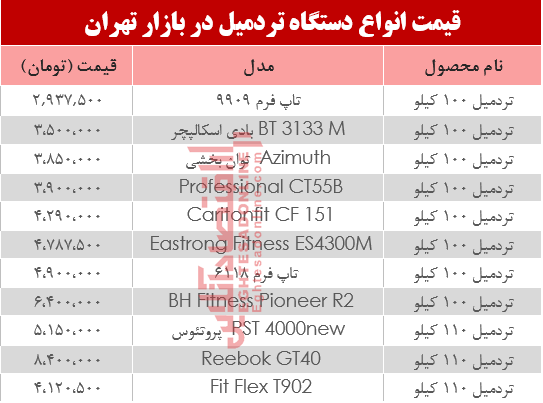 نرخ انواع تردمیل در بازار تهران؟ +جدول