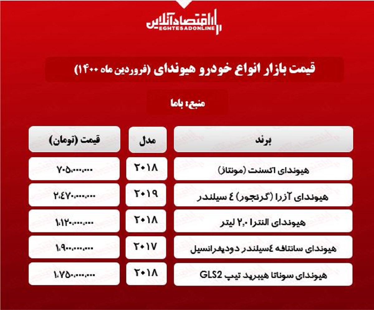 قیمت خودرو هیوندای در تهران +جدول