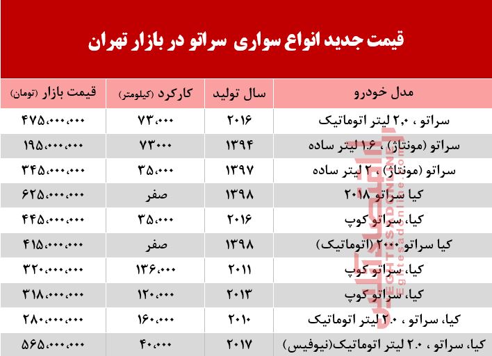 قیمت خودرو سراتو در بازار تهران +جدول