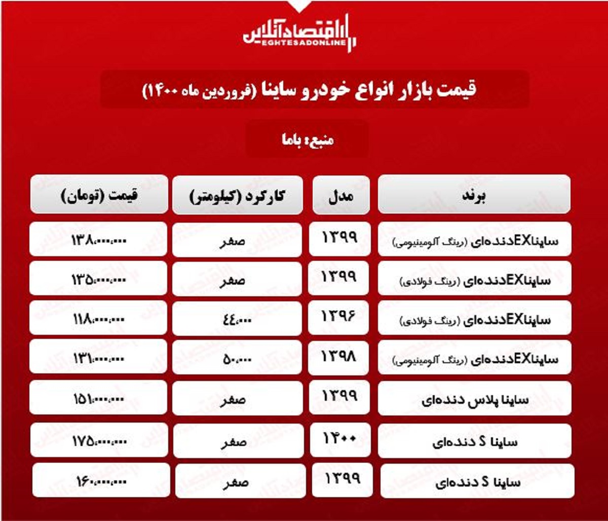 قیمت جدید ساینا در تهران + جدول