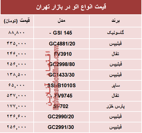 قیمت انواع اتو دربازار تهران چند؟ +جدول