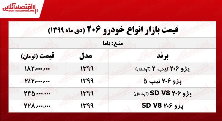قیمت انواع ۲۰۶ در تهران +جدول