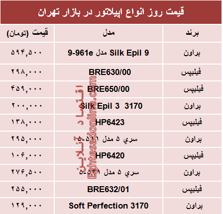 مظنه انواع اپیلاتور در بازار تهران چند؟ +جدول