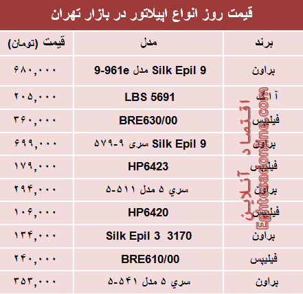 نرخ انواع اپیلاتور در بازار تهران چند؟ +جدول