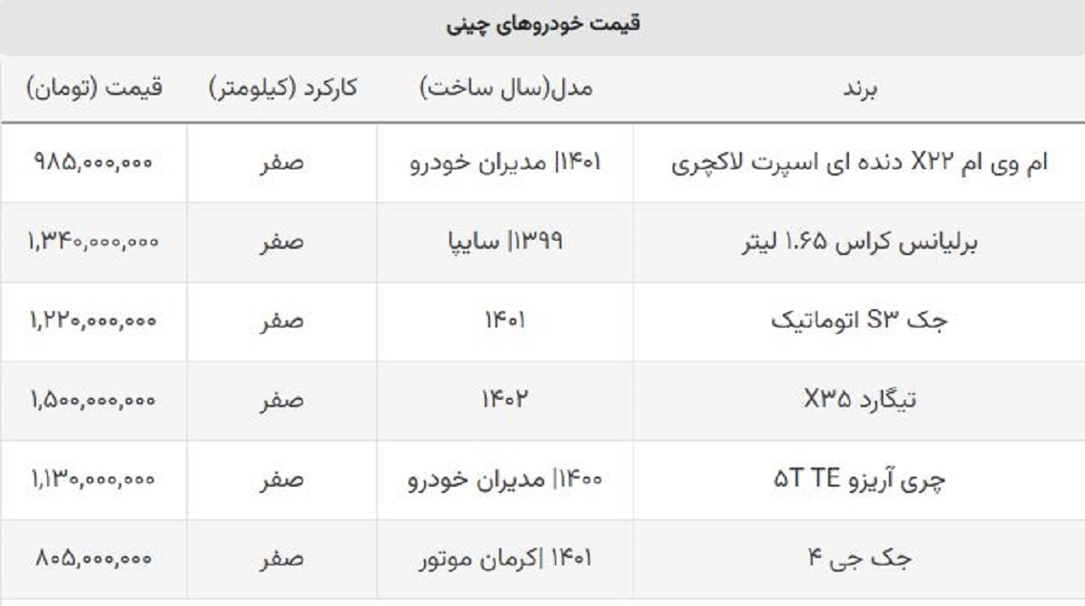 قیمت خودروهای ارزان چینی در ایران + جدول پرفروش ها