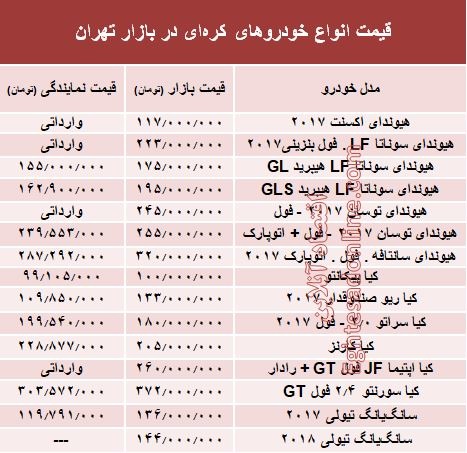 خودروهای کره‌ای در بازار تهران چند؟ + جدول