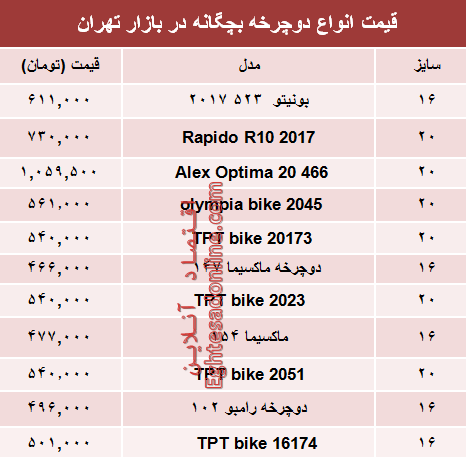 نرخ انواع دوچرخه بچگانه در بازار تهران؟ +جدول